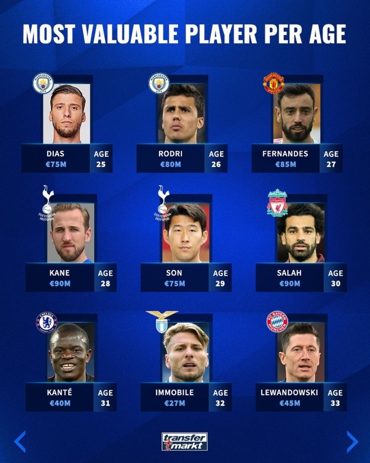 顶峰的球员 顶峰的球员